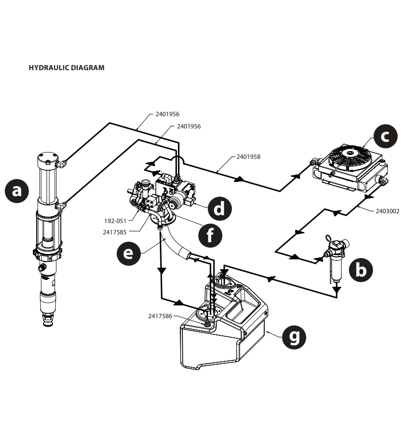 Hydra X (4540,7230) Hydraulic Diagram